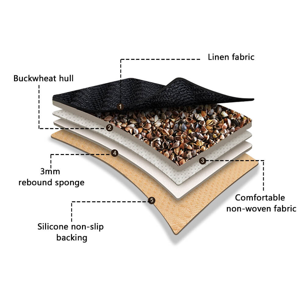 Material of the car seat cover