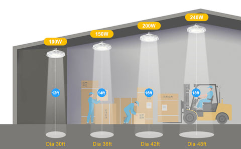 led highbay light