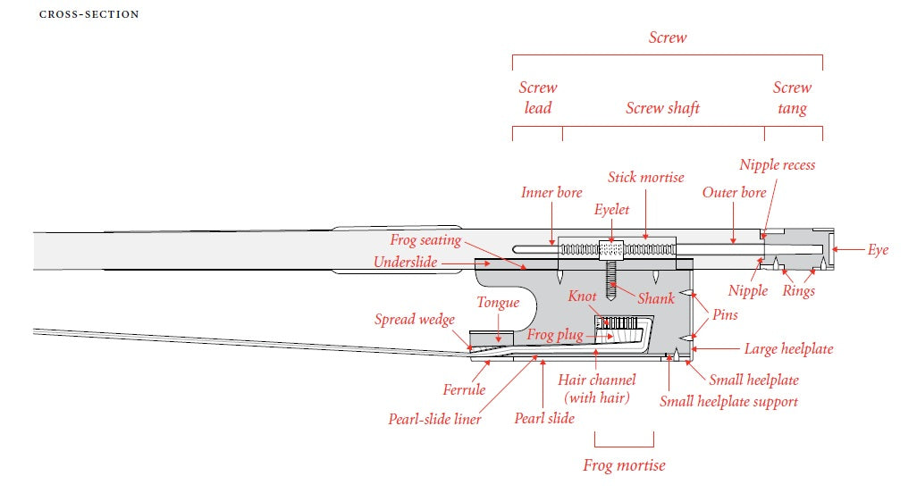 violin bow fiddlover