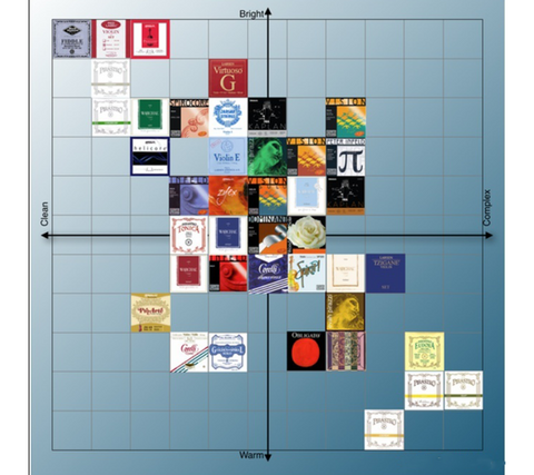 German violin string brand introduction-Fiddlover