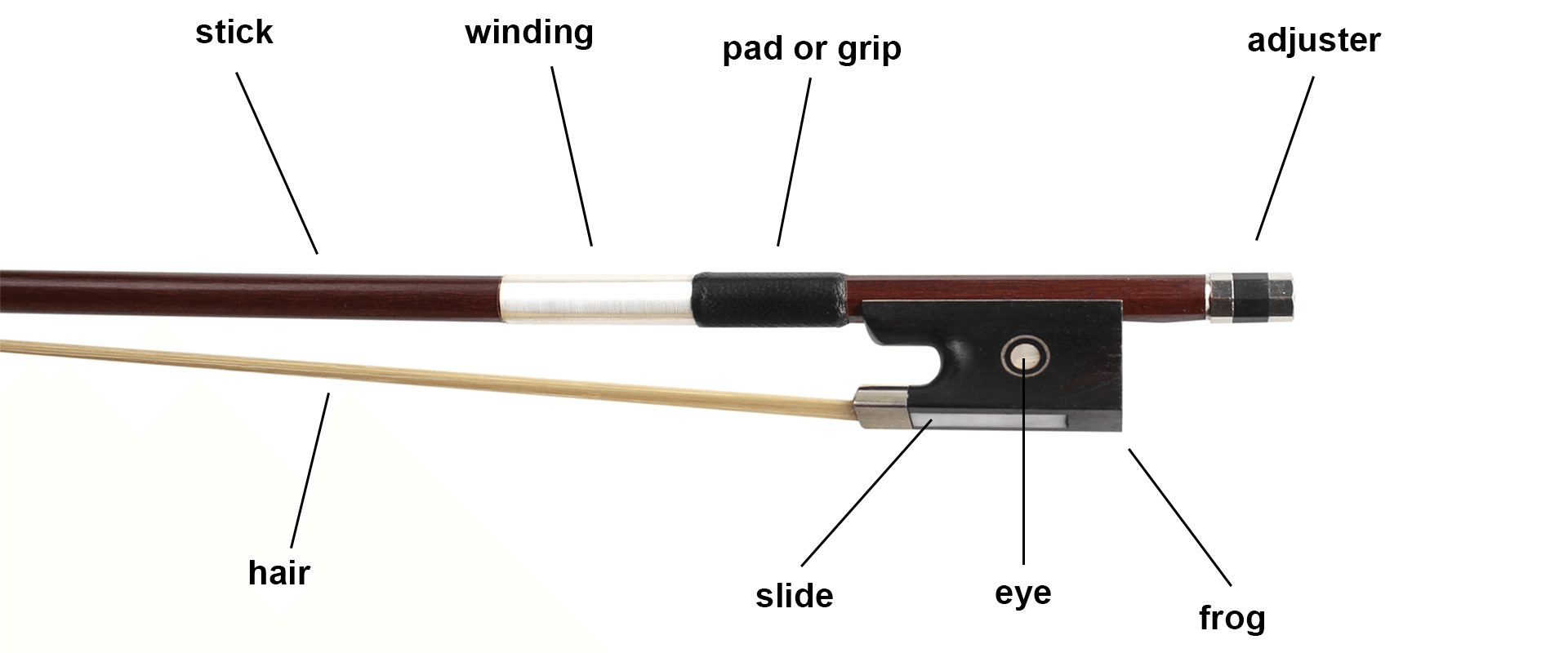 violin bow parts fiddlover