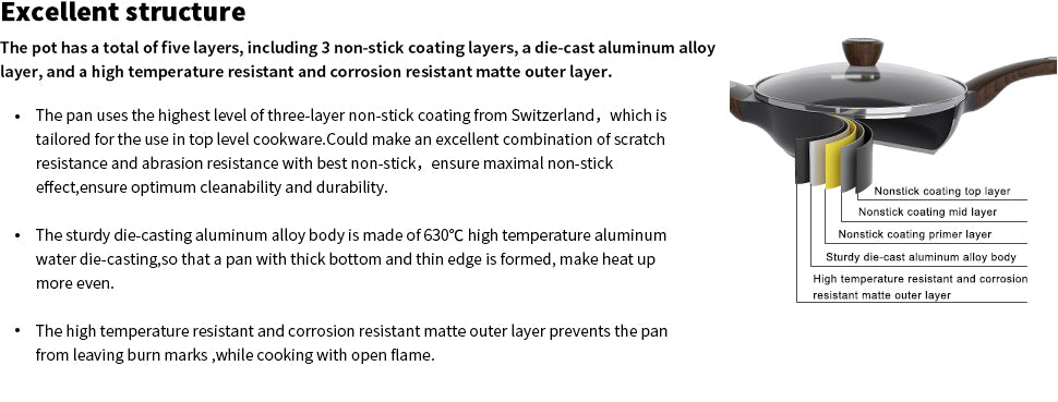 SENSARTE Nonstick Frying Pan Skillet with Lid Swiss Granite 8″ Glass Lid