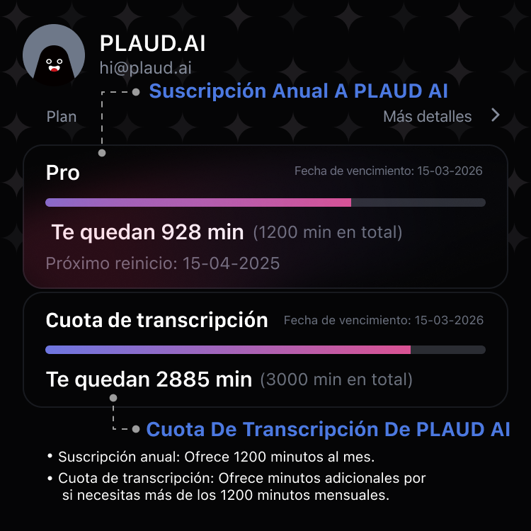 Suscripción Pro anual a PLAUD AI