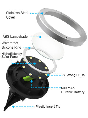 Solar Ground Path Lights