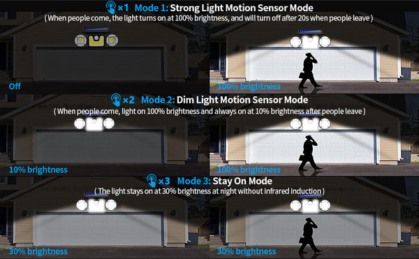 Outdoor Motion Sensor Lights, Solar Powered Motion Lights