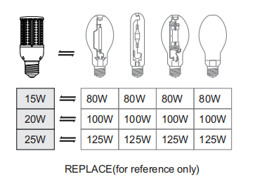 HID Replacement Lamps