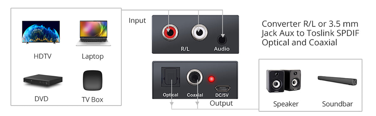 PROZOR Analog to Digital Audio Converter 2RCA to Toslink SPDIF Optical ADC Converter