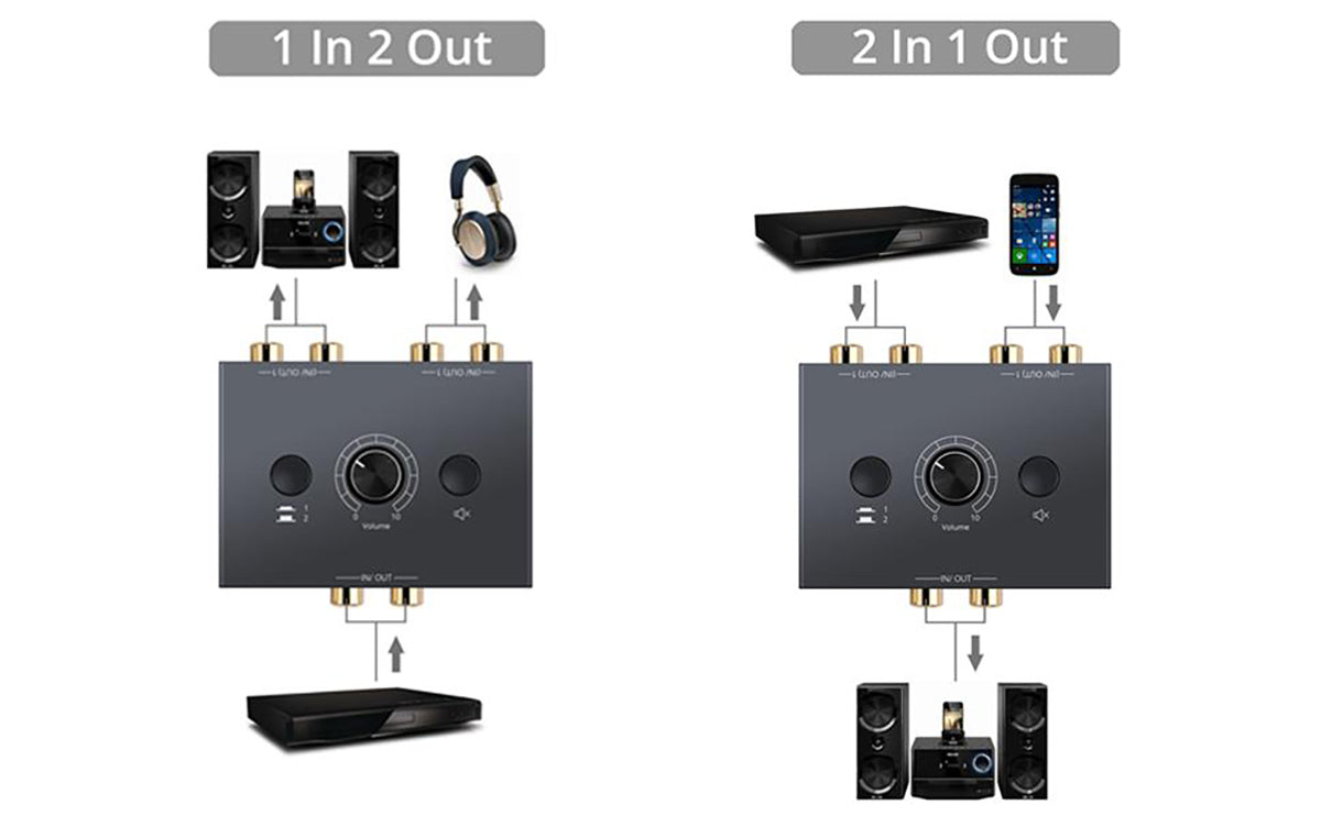 PROZOR 2 in 1 Out R/L RCA Stereo Audio Switch