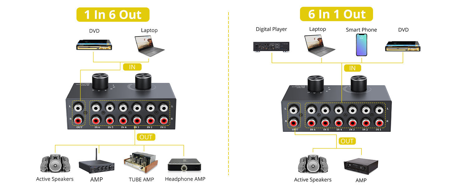 PROZOR Bi-Directional RCA Audio Switcher No External Power 6(1)-in-1(6)-Out