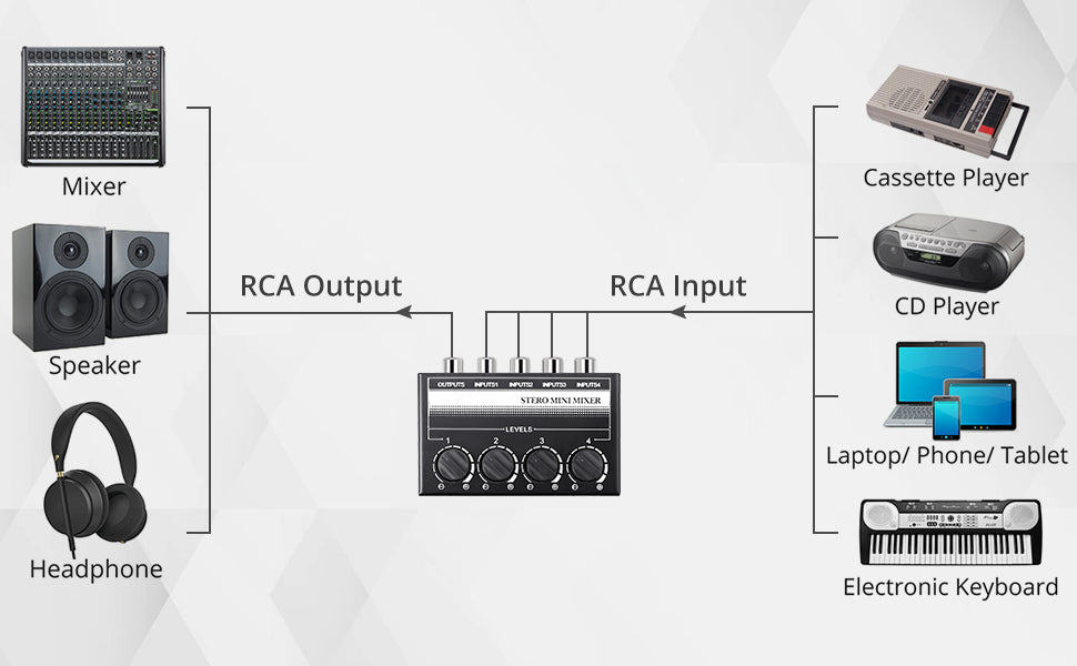 PROZOR 4 Channel Stereo Audio Mixer Metal Shell RCA Input and Output