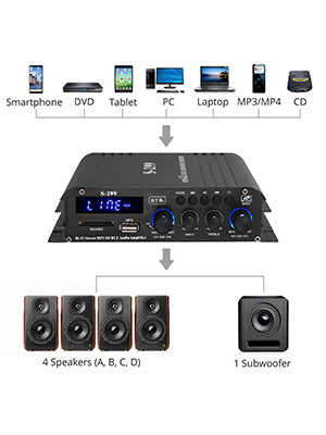 1pc Audio S1 Amplificador Mini Hifi Stereo Amp Receptor - Temu
