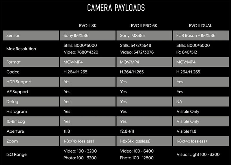 camera payload
