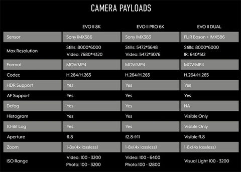 camera payloads