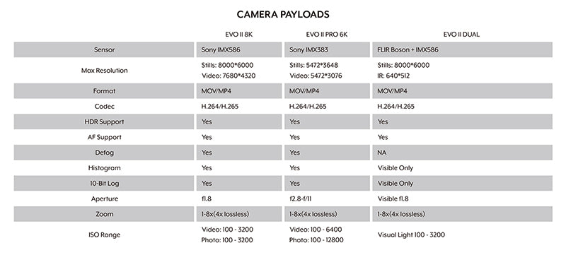 evo 2 640t camera payloads