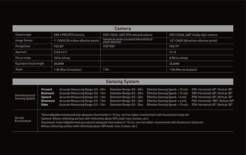evo 640t camera sensing system