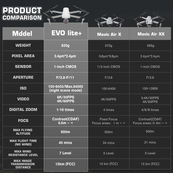lite plus dji vs