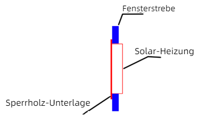 Prinzip der Solarheizung