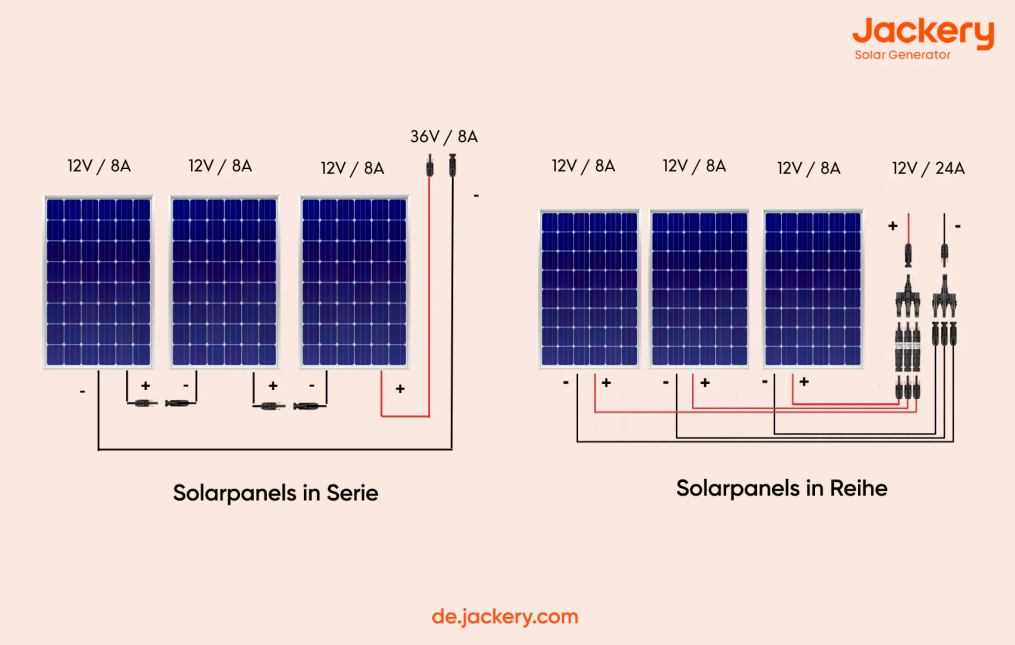 Unterschiedliche und Gleiche Solarmodule Parallel Schalten