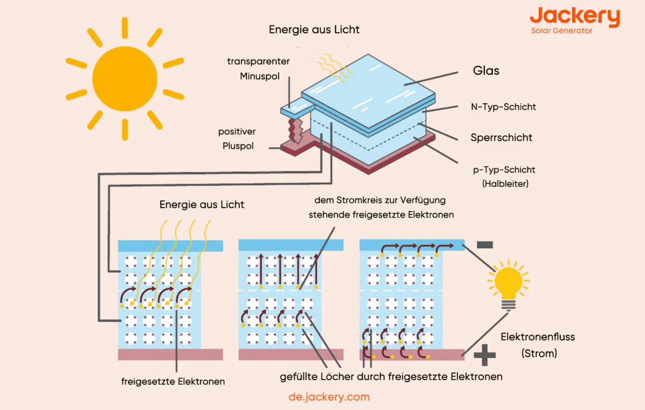 US Energy Information Administration