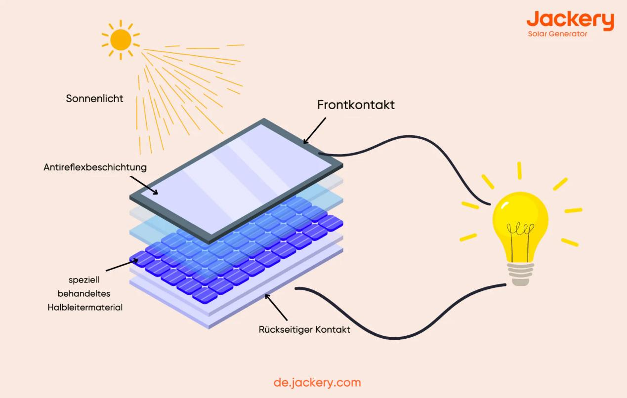 Advanced Renewable Energy Systems
