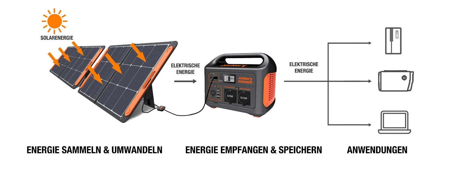 Die SolarSaga-Solarmodule verwandeln Sonnenlicht in Strom
