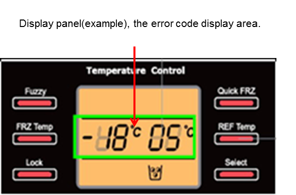 The error codes for the refrigerator