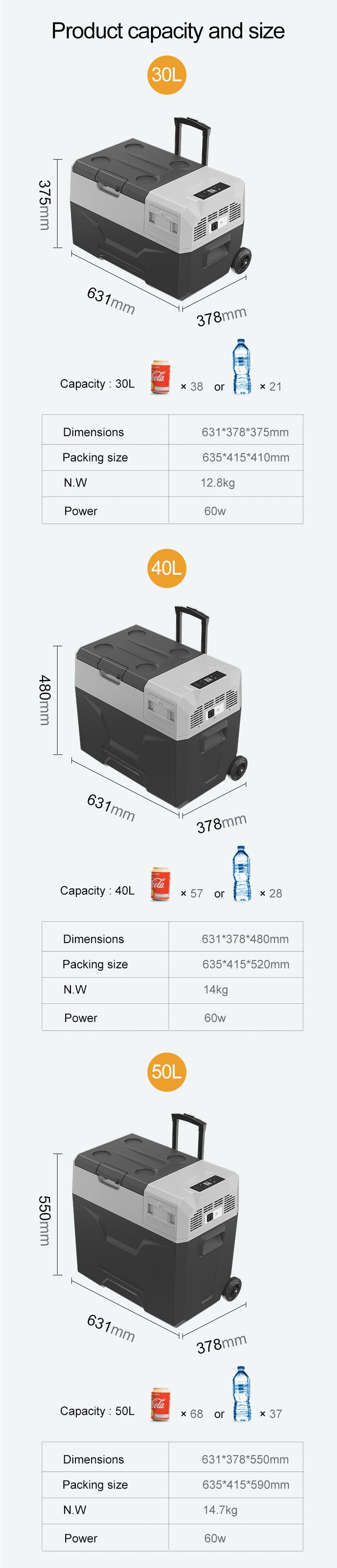 Alpicool ECX Series Car Refrigerator 30L/40L/50L, 12V Solar Portable Fridge Usage Details 6