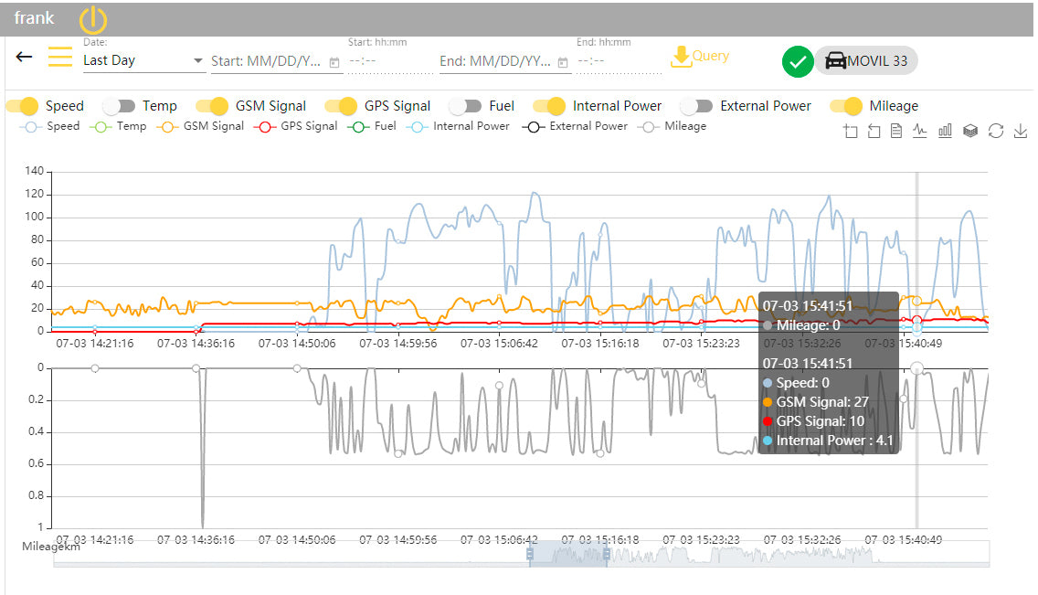 web based gps tracking software for solar 4g gps tracker