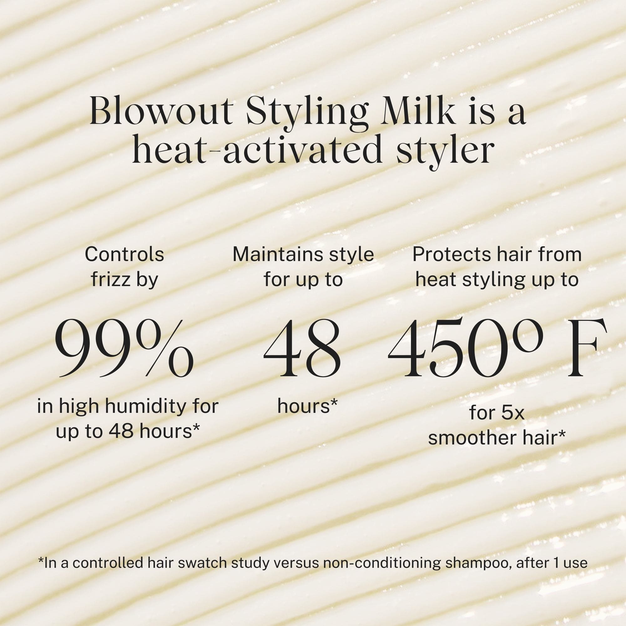 Complete Blowout Styling Milk Travel