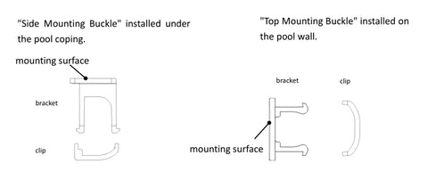 installation under the pool coping