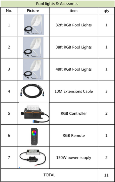 Components of the pool strip system