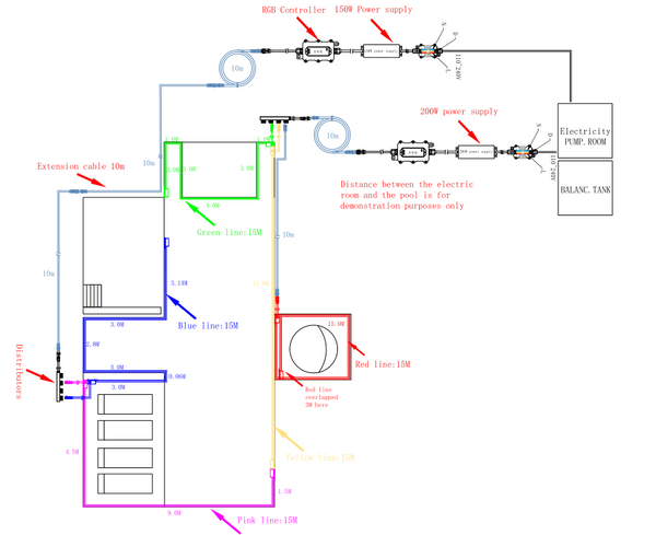 Pool lights system drawing