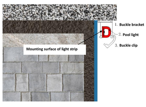 Installation Under Coping: side mounting buckle assembly schematic