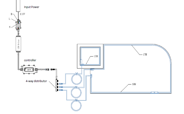 Lucas Pool lights system drawing
