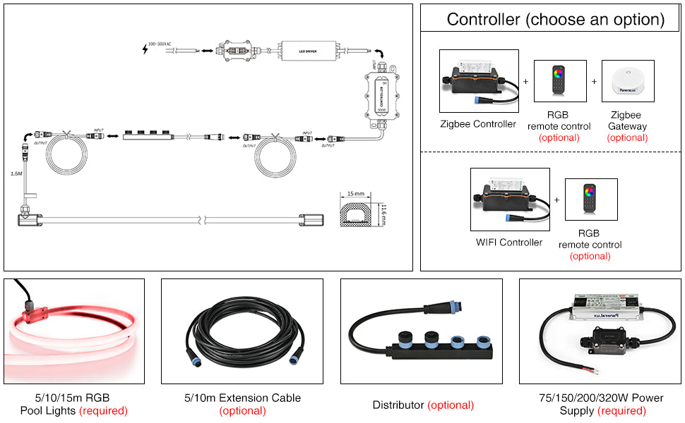 Schematic diagram of the connection between the swimming colored pool neon light belt and accessories