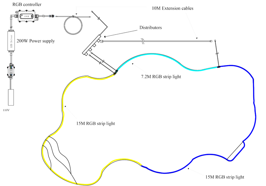 Pool lights system drawing for Jogn's pool