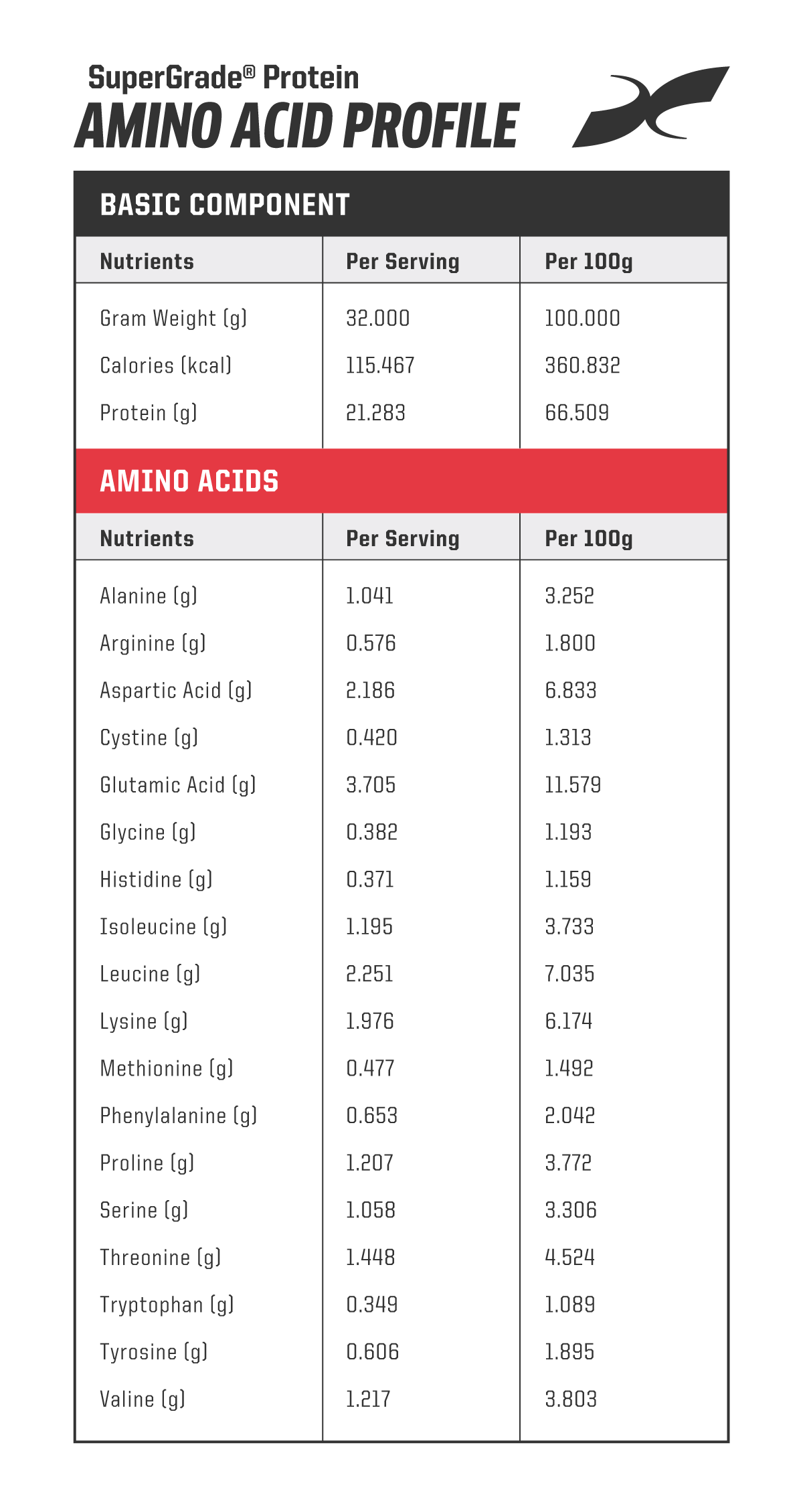 SuperGrade Protein