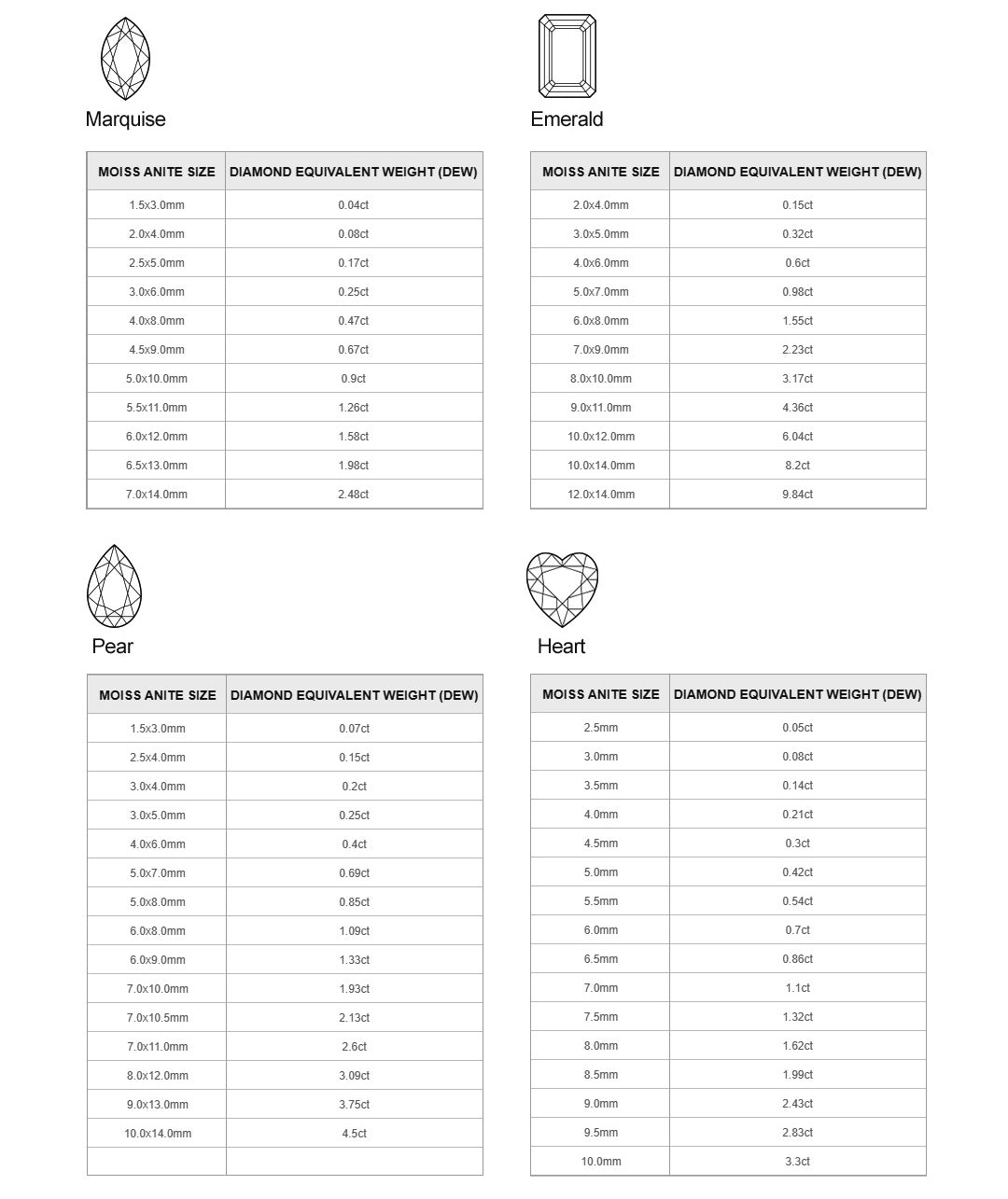 Moissanite Size Chart Shiyi moissanite jewelry
