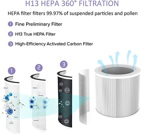Air Purifier KF-P34W Filter Replacement White™