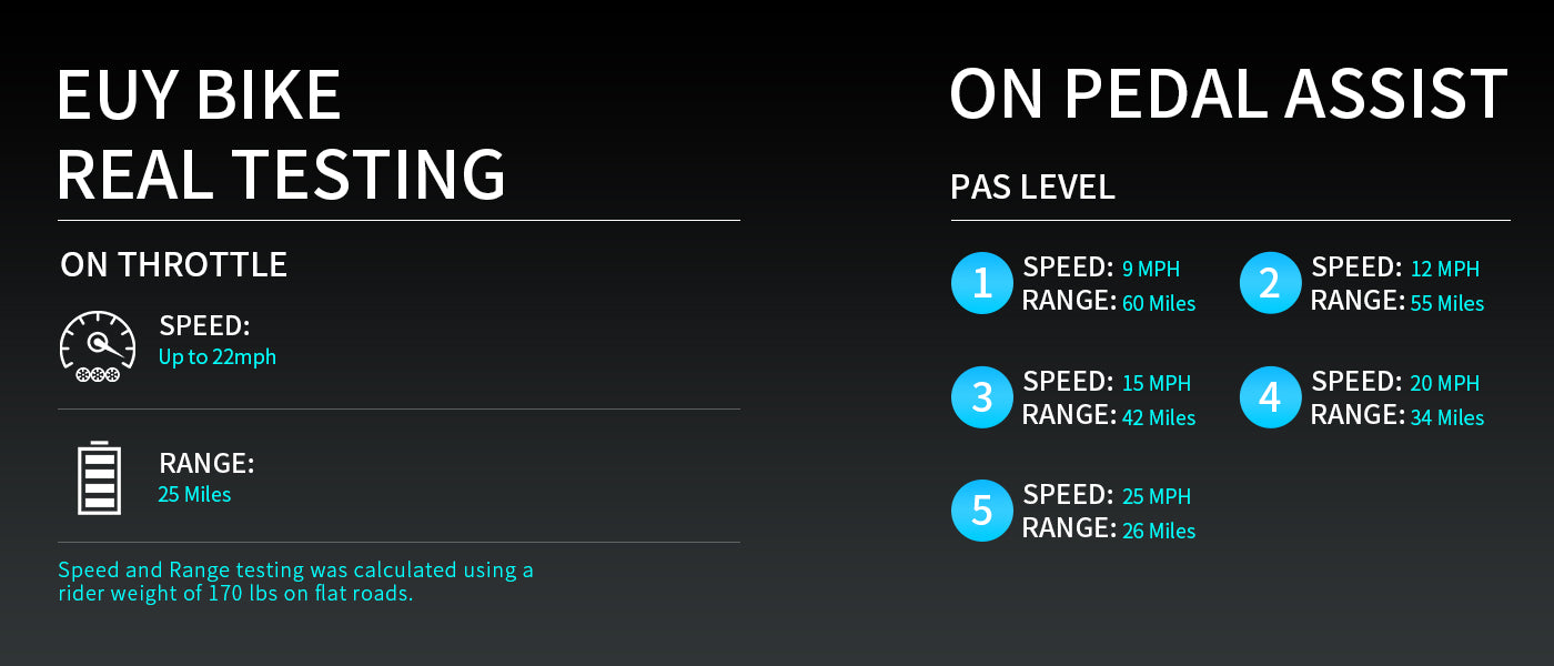 Real Speed Testing hmxd