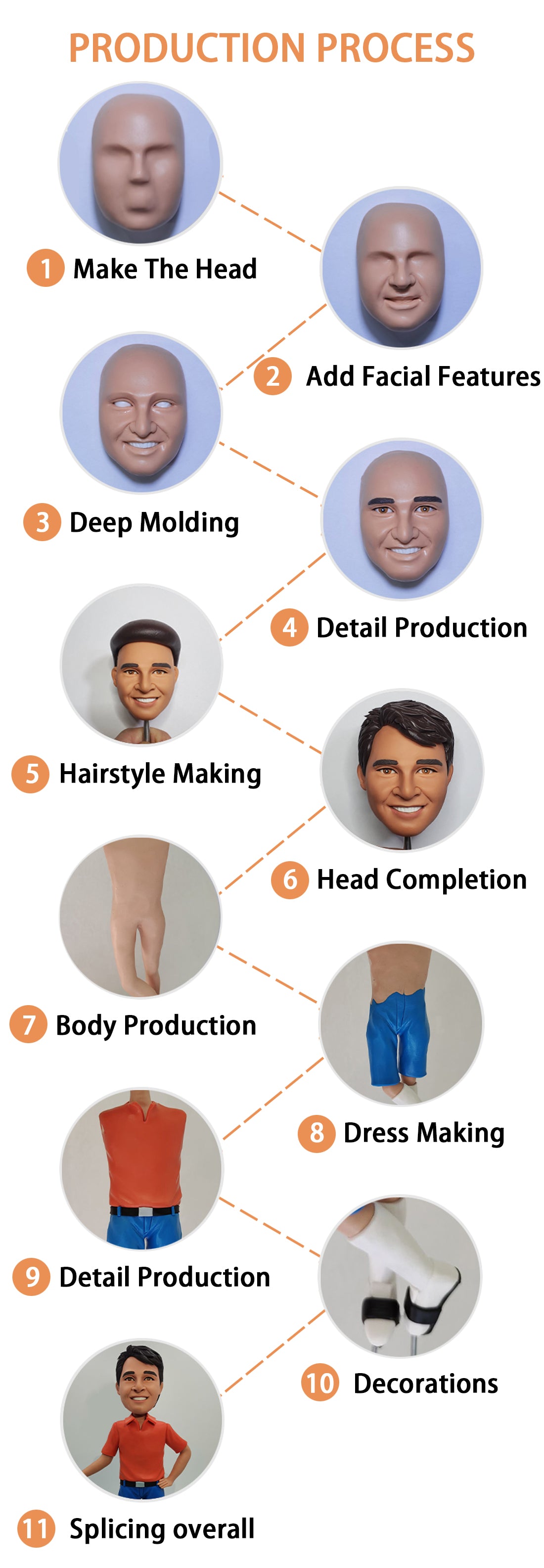 Bestfacegifts bobblehead