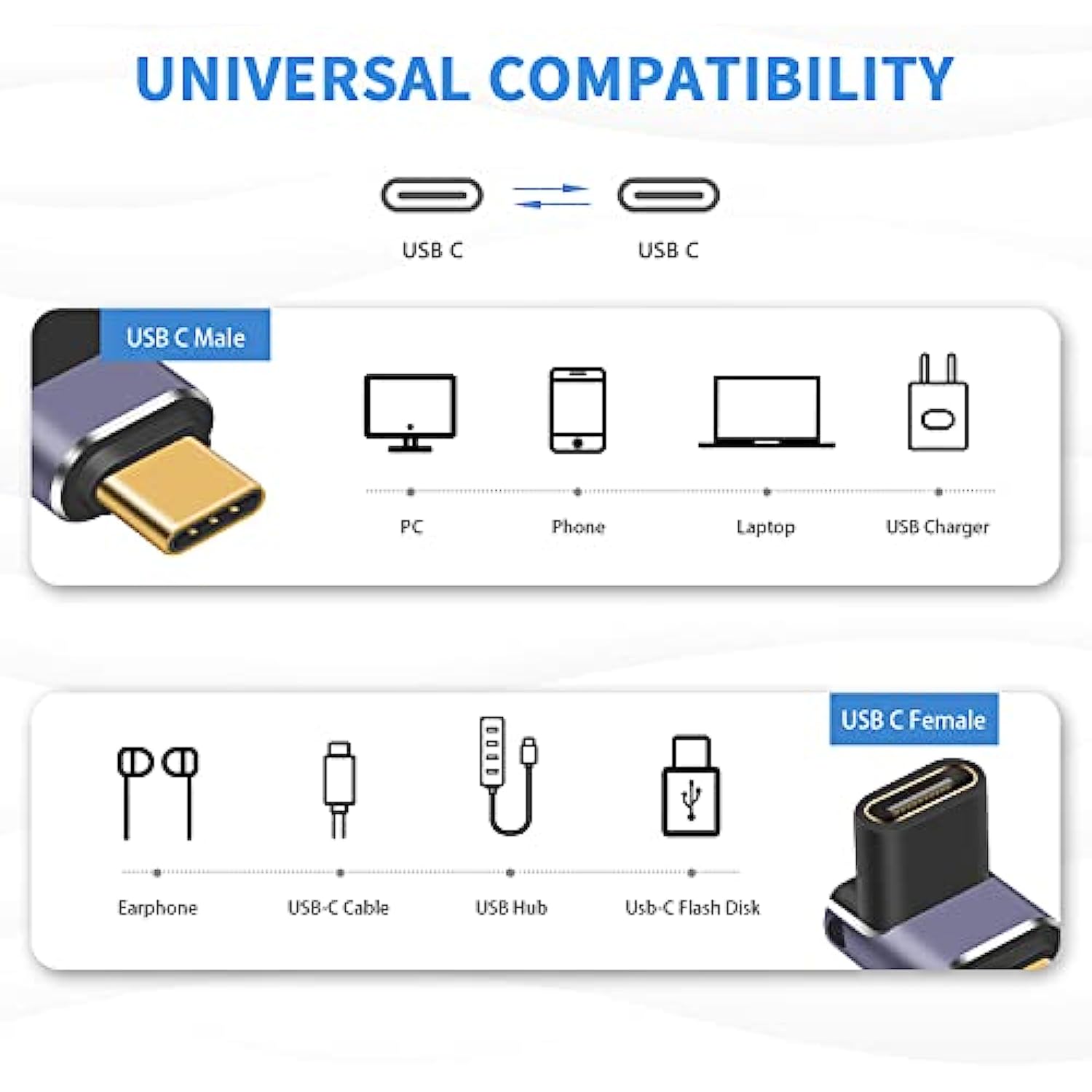 40Gbps USB C Adapter 90 Degree USB C Adapter Up & Down USB C Male to USB C Female Connector with 8K Video Display for ipad, MacBook, 2pack