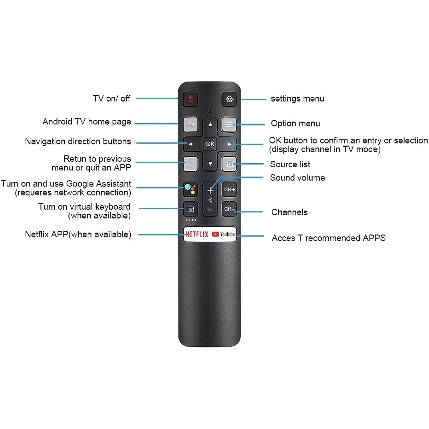 New Remote FNR1 fit for TCL TV 40S334 50S434 55S434 75S434 40S330 70S430 32S334 55S435 50S435 43S43432S6500A