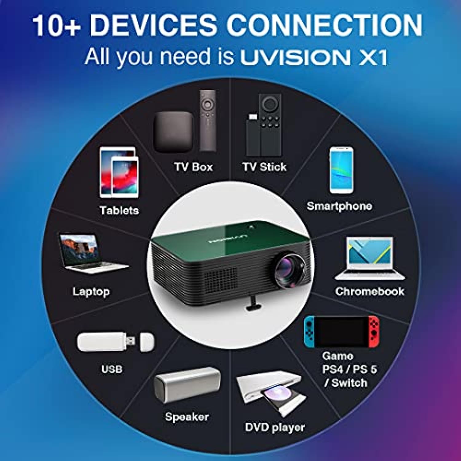 1080P Full HD Projector Compatible Roku, FireTV, Laptop, Phone, Tablets, PS5