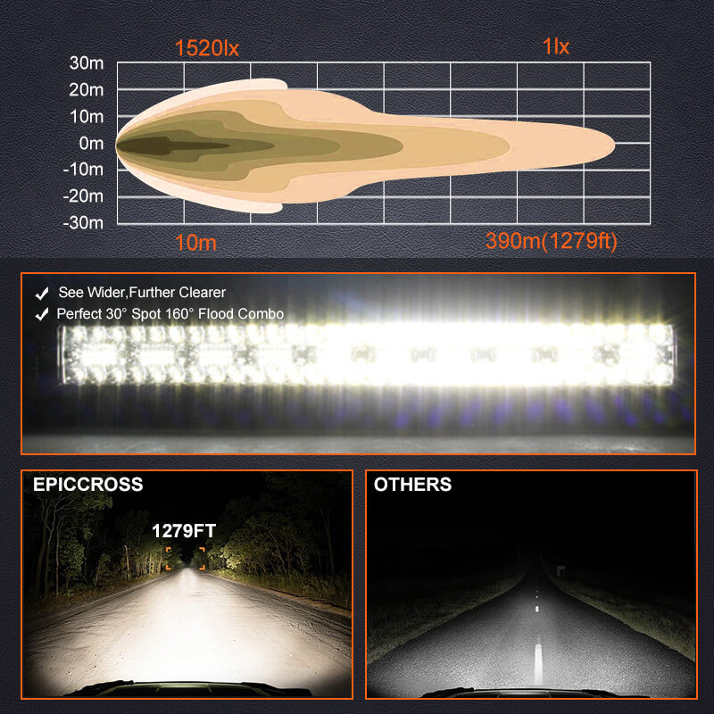 Epiccross 22 inch 3 Rows Combo Beam LED Light Bar Driving Work Light