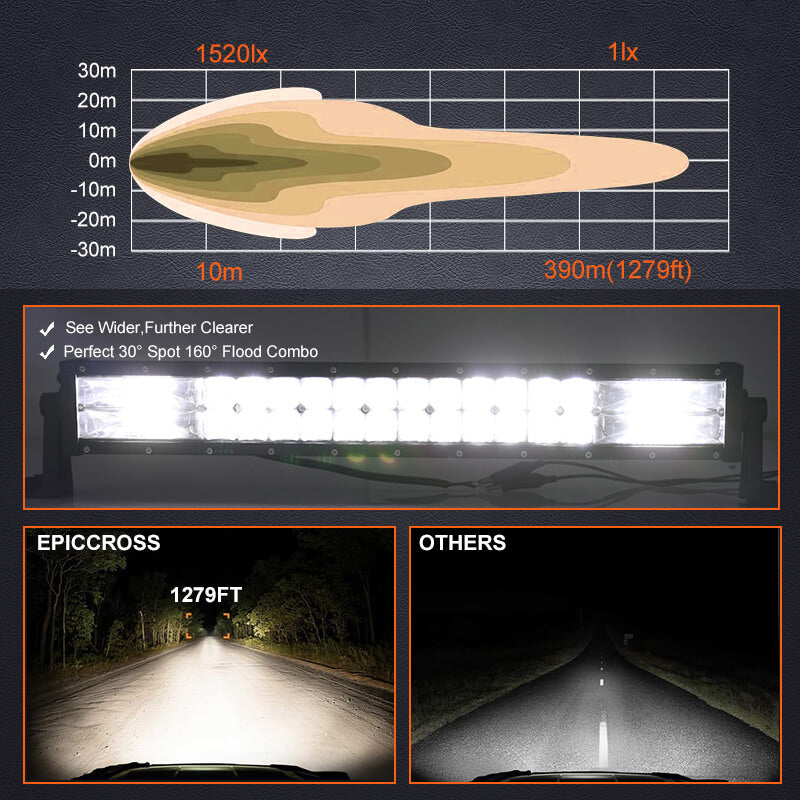 Epiccross Barre lumineuse à DEL à double rangée de 22 pouces Combo Beam Bumper Light