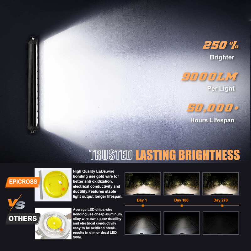 Epiccross 42 inch Combo Beam Dual Row Led Light Bar Bumper Lights