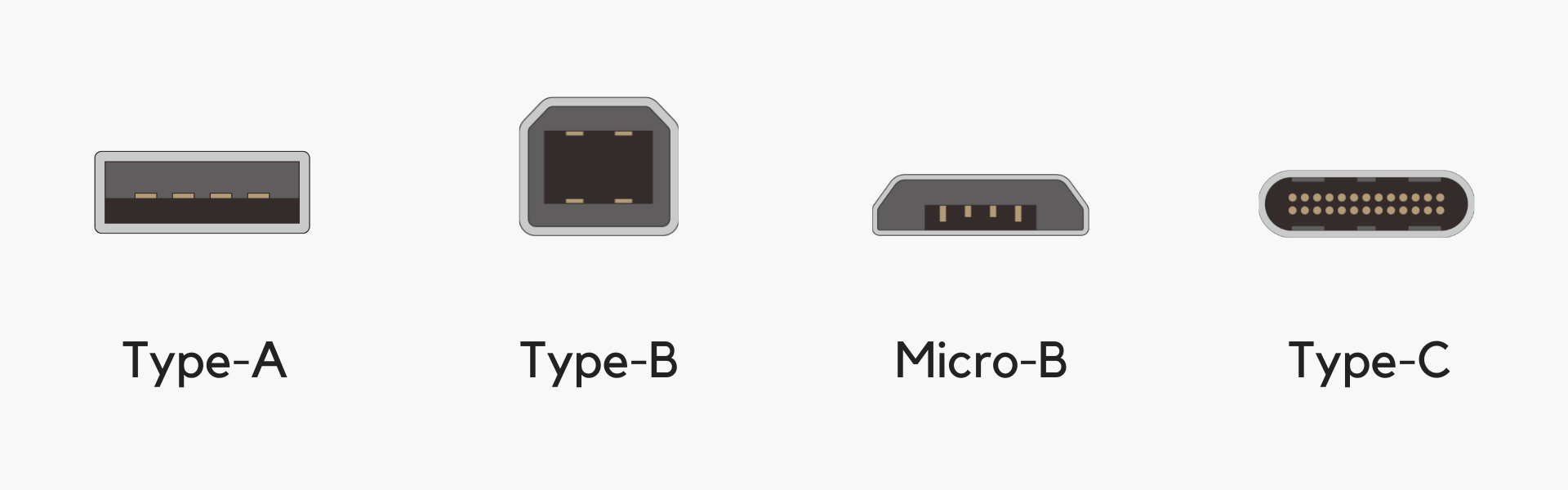 Formes des connecteurs