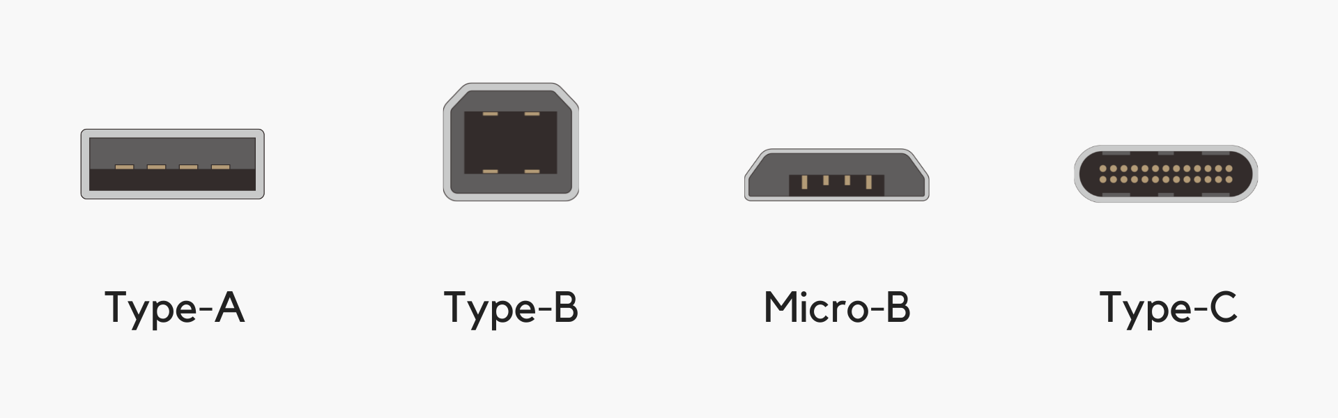 Shapes of connectors