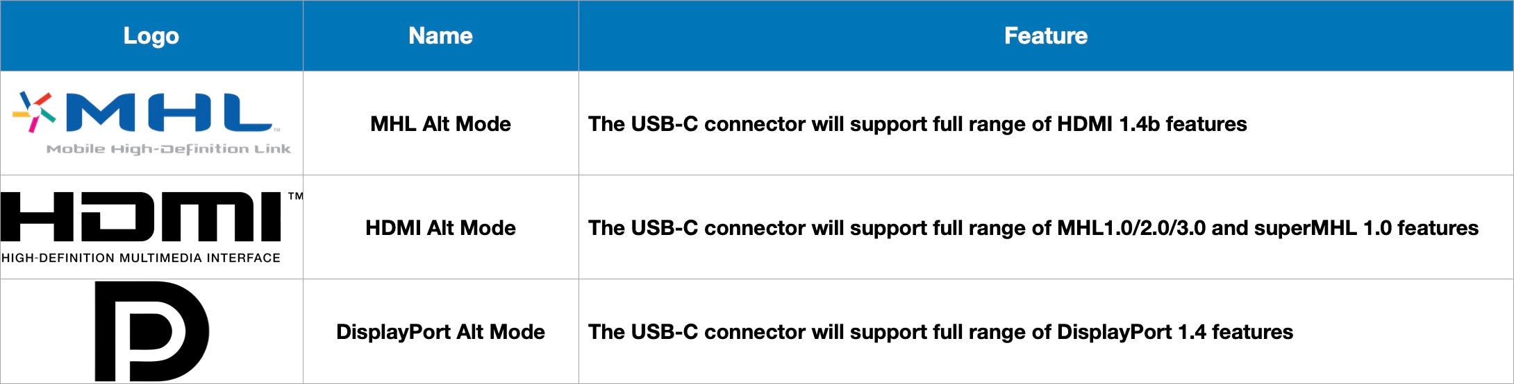 Mode Alt USB-C